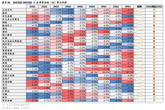 华泰证券：长线资金的布局方向  第14张