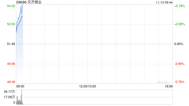 天齐锂业:智利法院驳回天齐智利的诉讼请求 第1张 天齐锂业:智利法院驳回天齐智利的诉讼请求 第1张