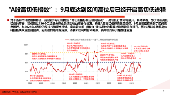 国投证券:一份指南 关于“高低切” 第2张 国投证券:一份指南 关于“高低切” 第2张