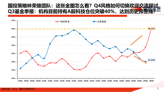 国投证券:一份指南 关于“高低切” 第5张 国投证券:一份指南 关于“高低切” 第5张
