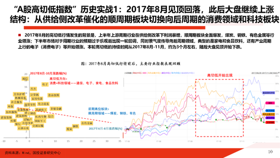 国投证券:一份指南 关于“高低切” 第10张 国投证券:一份指南 关于“高低切” 第10张