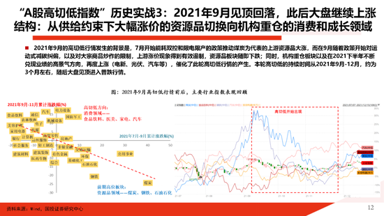 国投证券:一份指南 关于“高低切” 第12张 国投证券:一份指南 关于“高低切” 第12张