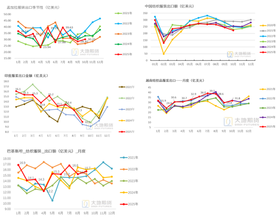 棉花:仓单大量生成,减产不及预期 第8张 棉花:仓单大量生成,减产不及预期 第8张