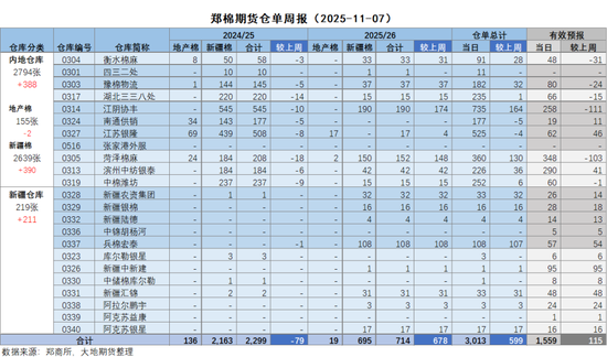棉花:仓单大量生成,减产不及预期 第24张 棉花:仓单大量生成,减产不及预期 第24张