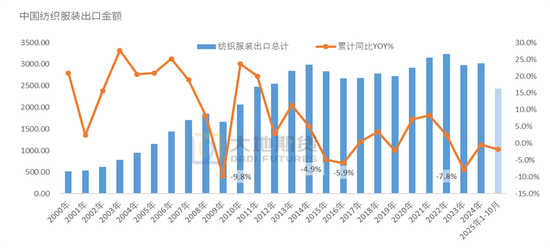 棉花:仓单大量生成,减产不及预期 第34张 棉花:仓单大量生成,减产不及预期 第34张