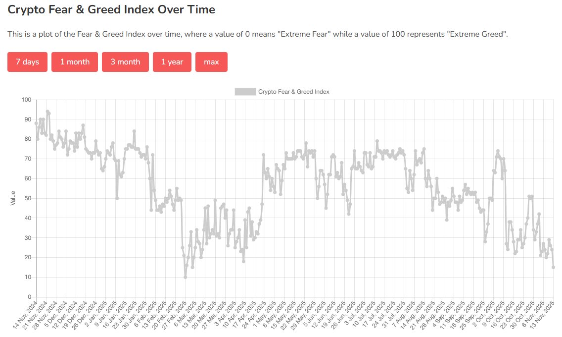 黄金、科技股都有人抄底,只有比特币“一蹶不振” 第8张 黄金、科技股都有人抄底,只有比特币“一蹶不振” 第8张