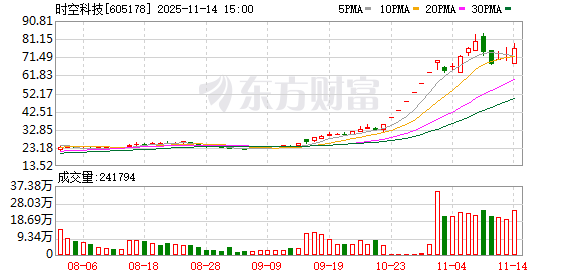 时空科技:计划减持不超过290700股已回购股份 第1张 时空科技:计划减持不超过290700股已回购股份 第1张