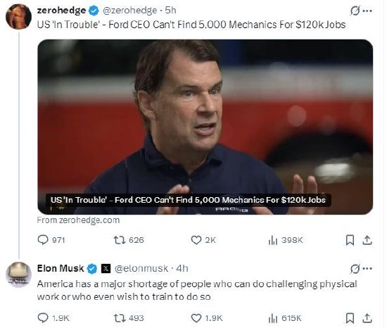 福特CEO称美国严重缺乏技能工人,马斯克回应 第1张 福特CEO称美国严重缺乏技能工人,马斯克回应 第1张