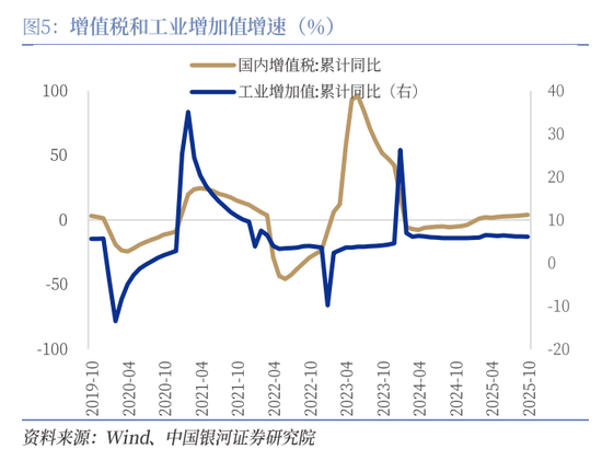 中国银河证券：增量资金有望加速到位  第5张