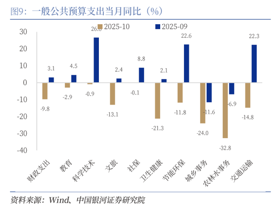 中国银河证券：增量资金有望加速到位  第9张
