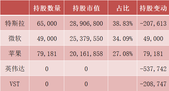 利空突袭!英伟达,又遭清仓! 第2张 利空突袭!英伟达,又遭清仓! 第2张