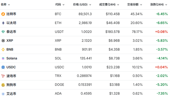 刚刚，全线大跳水！超18万人爆仓！发生了什么？  第1张