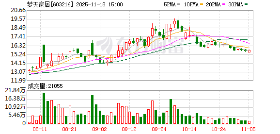 突发!603216 终止收购+控制权变更!明日复牌! 第1张 突发!603216 终止收购+控制权变更!明日复牌! 第1张