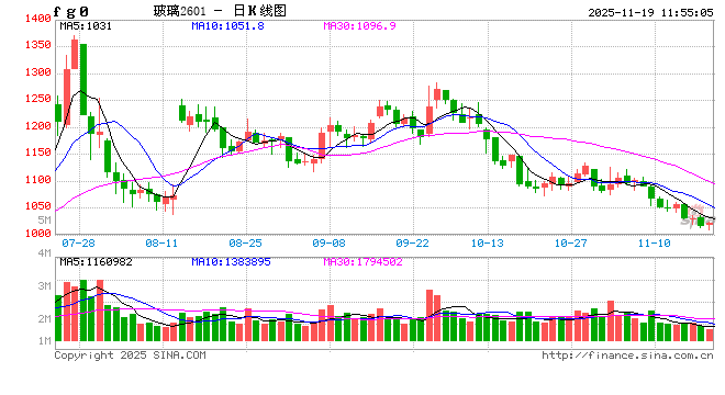 玻碱合金期货:市场情绪不振,钢价震荡偏弱 第2张 玻碱合金期货:市场情绪不振,钢价震荡偏弱 第2张
