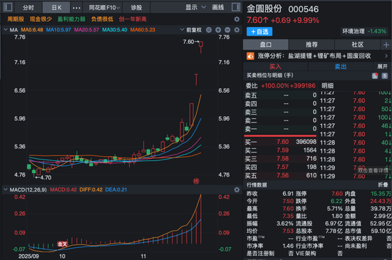 A股新变化!5400亿元龙头,半天成交超120亿元! 第3张 A股新变化!5400亿元龙头,半天成交超120亿元! 第3张