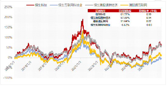 “铁打”的恒生科技指数 第4张 “铁打”的恒生科技指数 第4张