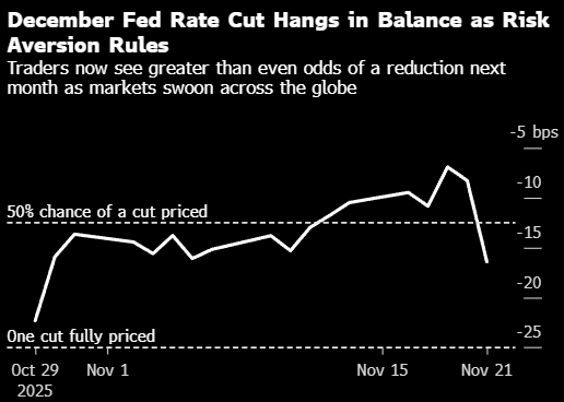 波士顿联储行长Collins:尚未决定是否支持12月降息 第1张 波士顿联储行长Collins:尚未决定是否支持12月降息 第1张