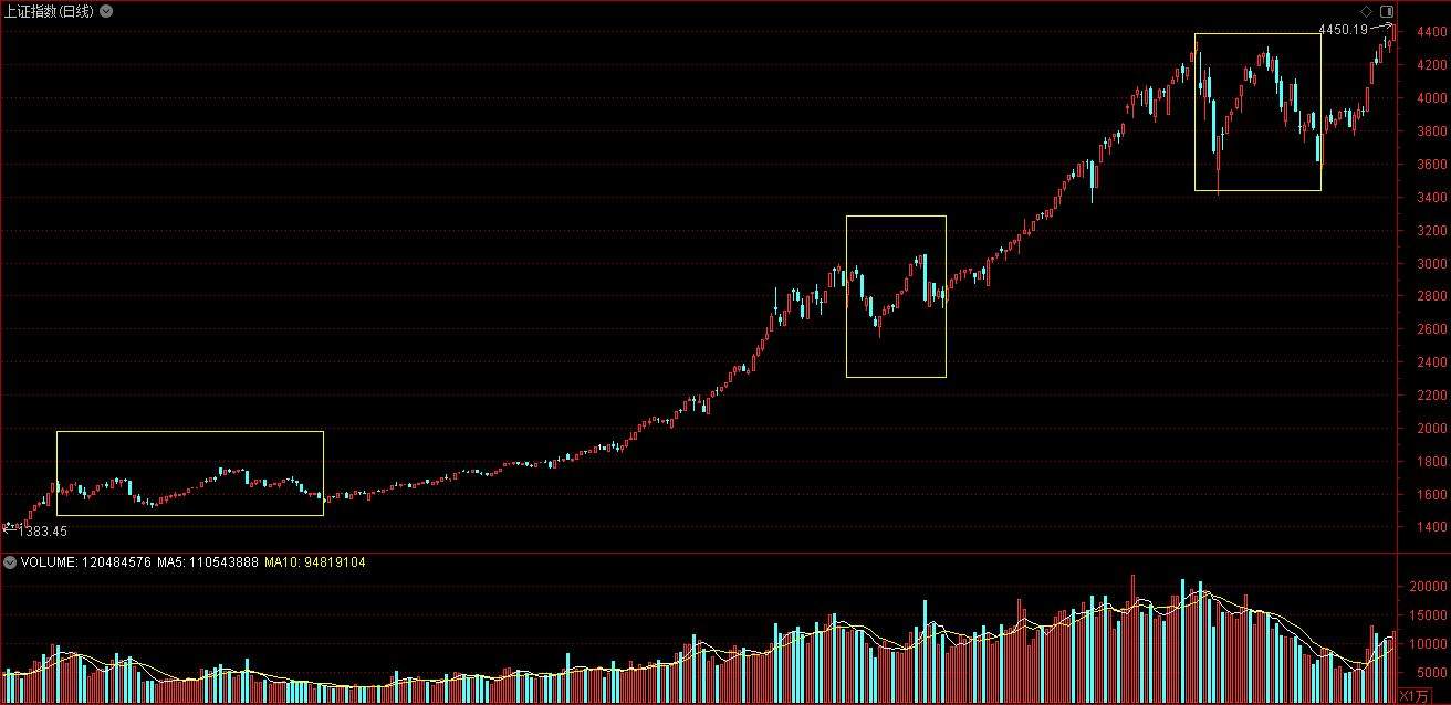 不要让市场喧嚣干扰你的财富晋阶 第1张 不要让市场喧嚣干扰你的财富晋阶 第1张