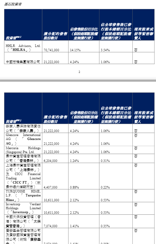 高瓴参与,这家公司IPO首日大涨! 第5张 高瓴参与,这家公司IPO首日大涨! 第5张