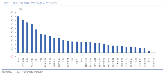 中国银河2026年A股市场投资展望:变局蕴机遇,聚势盈未来 第7张 中国银河2026年A股市场投资展望:变局蕴机遇,聚势盈未来 第7张