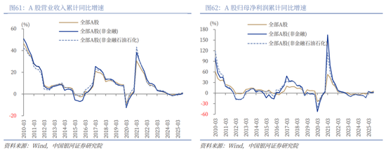 中国银河2026年A股市场投资展望:变局蕴机遇,聚势盈未来 第44张 中国银河2026年A股市场投资展望:变局蕴机遇,聚势盈未来 第44张
