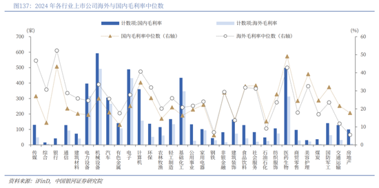中国银河2026年A股市场投资展望:变局蕴机遇,聚势盈未来 第98张 中国银河2026年A股市场投资展望:变局蕴机遇,聚势盈未来 第98张