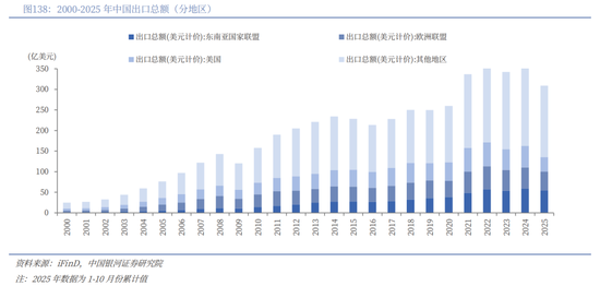 中国银河2026年A股市场投资展望:变局蕴机遇,聚势盈未来 第100张 中国银河2026年A股市场投资展望:变局蕴机遇,聚势盈未来 第100张
