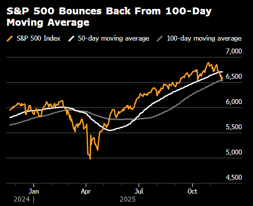 瑞银证券交易部门称资金撤离美股的轮动行情可能已告一段落 第1张 瑞银证券交易部门称资金撤离美股的轮动行情可能已告一段落 第1张
