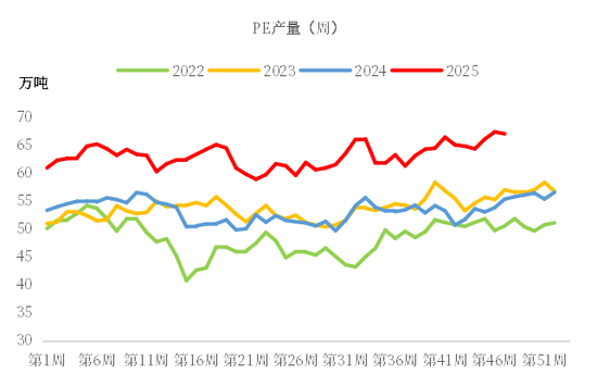 【市场聚焦】聚烯烃：弱势延续  第5张