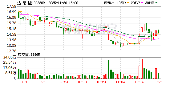 达意隆：公司暂未在俄语广泛使用的国家设立办事处  第1张