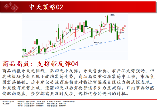 中天期货:玻璃超跌反弹 原油短线反弹 第2张 中天期货:玻璃超跌反弹 原油短线反弹 第2张
