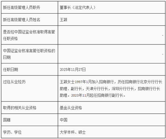 招商基金迎53岁女董事长!身兼三家“招商系”要职 第1张 招商基金迎53岁女董事长!身兼三家“招商系”要职 第1张