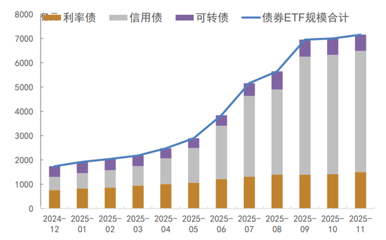 债市扰动因素逐步缓解,利率下行等待触发信号 第9张 债市扰动因素逐步缓解,利率下行等待触发信号 第9张