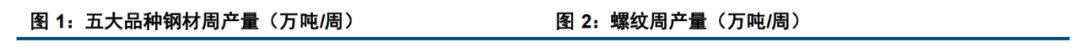 【钢材月报】期钢难现趋势性行情 第3张 【钢材月报】期钢难现趋势性行情 第3张