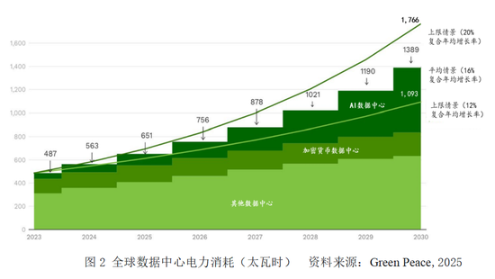 会计专家黄世忠║人工智能的十大ESG风险:解构与缓释 芯片需求和算力扩张导致电力与水资源过度消耗 第7张 会计专家黄世忠║人工智能的十大ESG风险:解构与缓释 芯片需求和算力扩张导致电力与水资源过度消耗 第7张