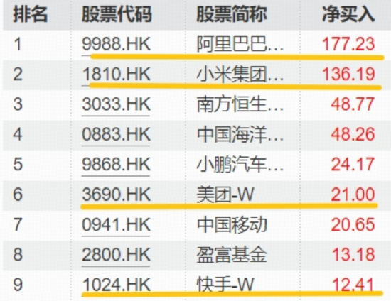 对标谷歌,阿里巴巴剑指全栈式AI,南向资金连续11日扫货!关注低位港股AI 第2张 对标谷歌,阿里巴巴剑指全栈式AI,南向资金连续11日扫货!关注低位港股AI 第2张