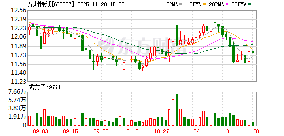 五洲特纸:公司及控股子公司对外担保总额为84.02亿元 第1张 五洲特纸:公司及控股子公司对外担保总额为84.02亿元 第1张