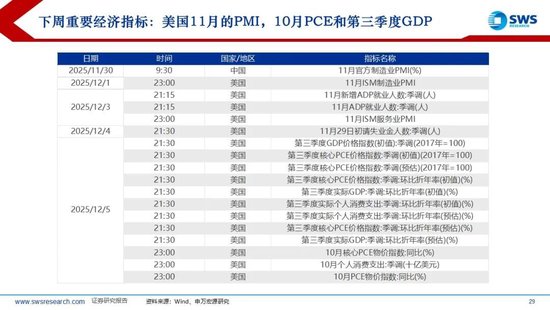 申万宏源策略:美国降息预期再升温,内外资均流入中国股市 第9张 申万宏源策略:美国降息预期再升温,内外资均流入中国股市 第9张