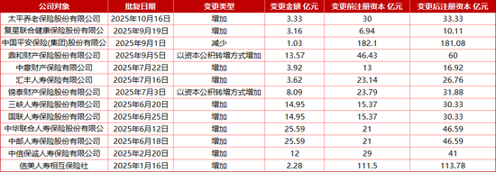增资超15亿,德华安顾人寿紧急补血?前三季度退保率11.84%,投资水平名列前茅,两位60后“将帅”掌舵十年 第3张 增资超15亿,德华安顾人寿紧急补血?前三季度退保率11.84%,投资水平名列前茅,两位60后“将帅”掌舵十年 第3张