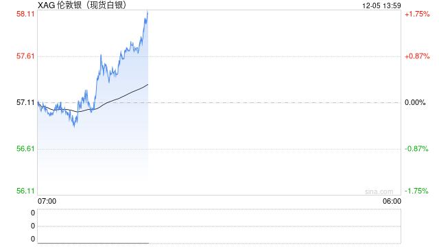 “8连涨”后白银回调,这一次“白银牛市”会像1980年、2011年那样“新高后崩盘”吗? 第1张 “8连涨”后白银回调,这一次“白银牛市”会像1980年、2011年那样“新高后崩盘”吗? 第1张