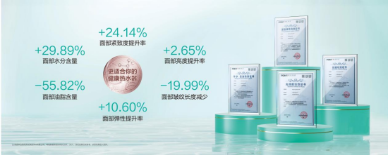 后国补时代,厨电价值战启幕:华帝“价值破局”战略的先行与远见 第2张 后国补时代,厨电价值战启幕:华帝“价值破局”战略的先行与远见 第2张