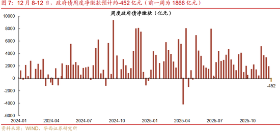 华西证券：资金面或继续平稳  第10张
