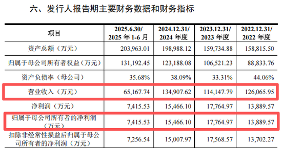 重磅芯片股,来了! 第5张 重磅芯片股,来了! 第5张