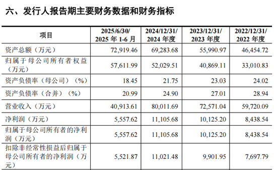 重磅芯片股,来了! 第10张 重磅芯片股,来了! 第10张