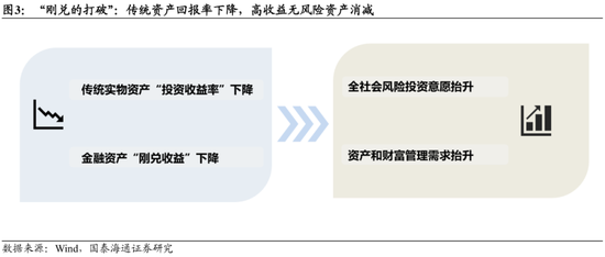 国泰海通:中国股市将进入跨年攻势 迈上新高 第5张 国泰海通:中国股市将进入跨年攻势 迈上新高 第5张