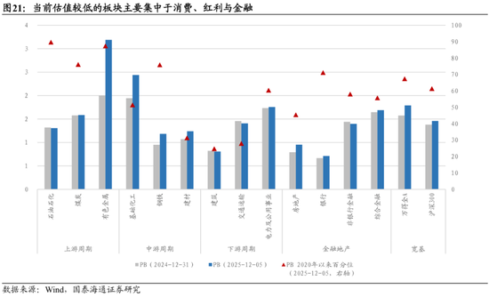国泰海通:中国股市将进入跨年攻势 迈上新高 第16张 国泰海通:中国股市将进入跨年攻势 迈上新高 第16张