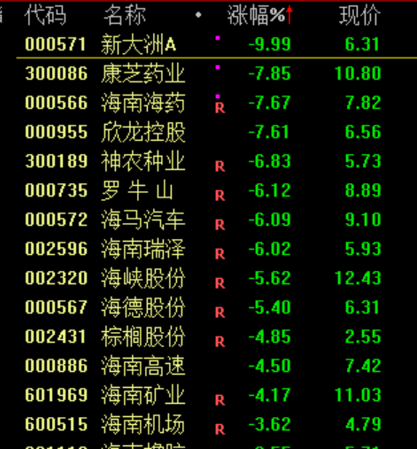 突然！“救市”  第6张