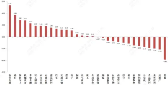 中加基金固收周报|市场情绪偏低,聚焦科技 第2张 中加基金固收周报|市场情绪偏低,聚焦科技 第2张