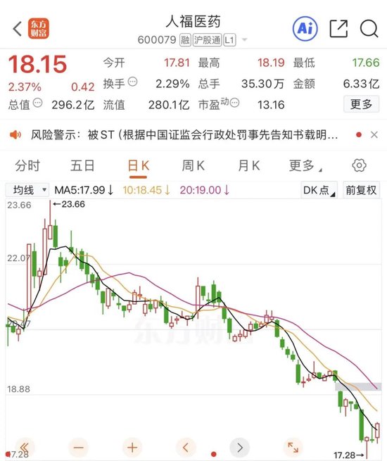 突发!600079,将被ST 第3张 突发!600079,将被ST 第3张