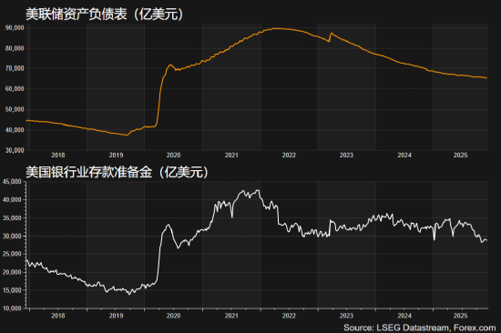 详解美联储意外“扩表”,影响几何? 第3张 详解美联储意外“扩表”,影响几何? 第3张